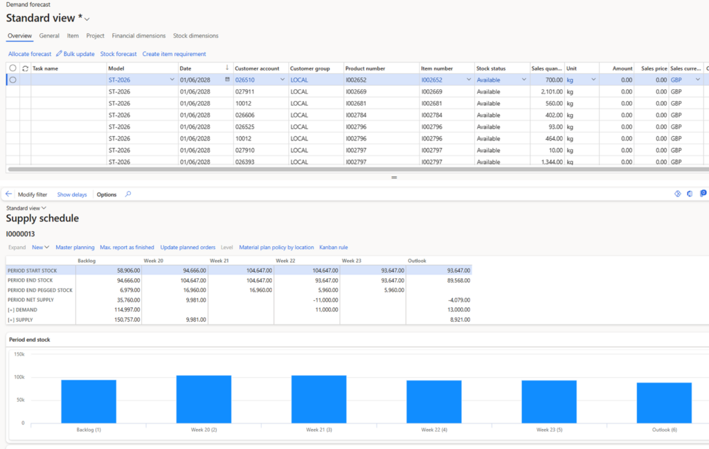 Demand Planning & Forecasting - ERP for Seed